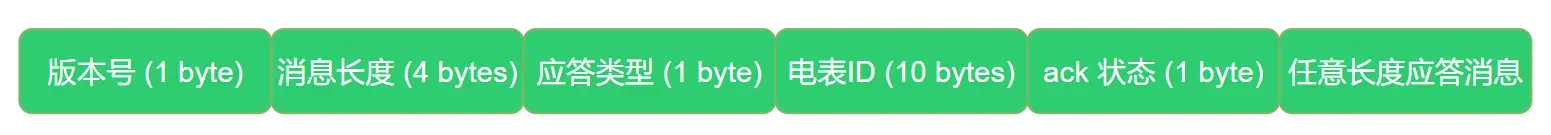 服务端应答数据结构