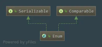 Enum